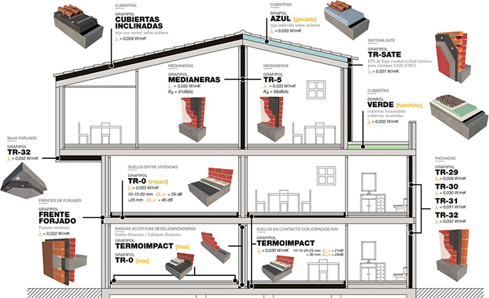 Imagen de portada del curso Jornada técnica de soluciones de aislamiento térmico adaptadas a la modificación del CTE